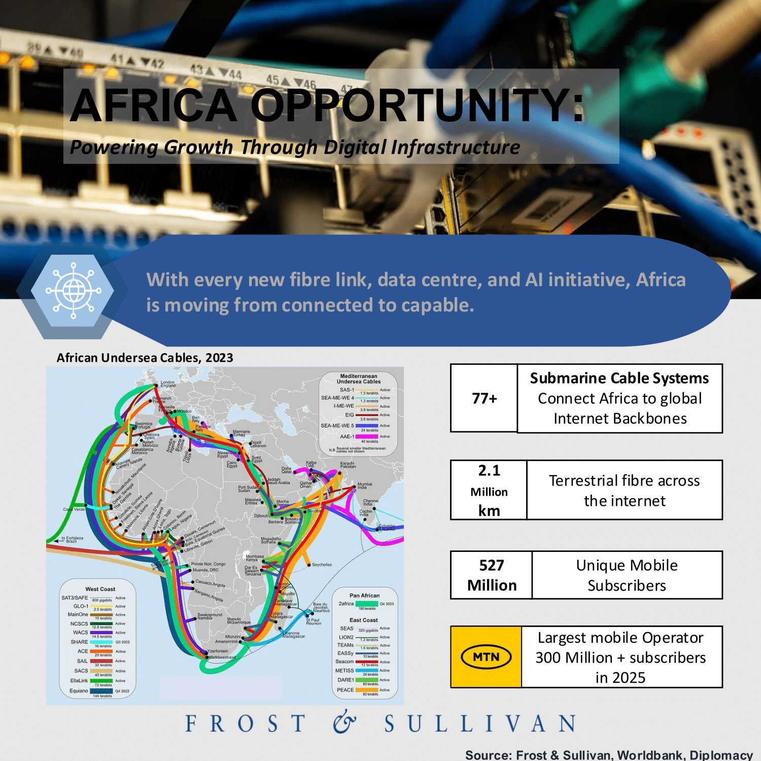 Image showing powering Africa's growth through digital infrastructure